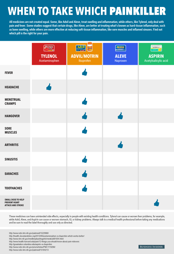 painkillers_chart_021.png